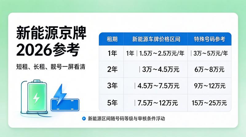 2026年北京市车辆管理新规
