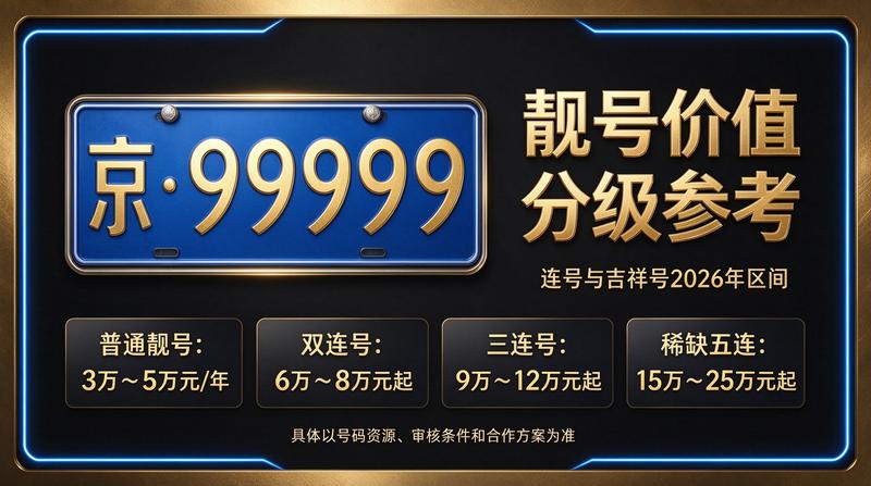 2026年闲置京牌指标交易场景